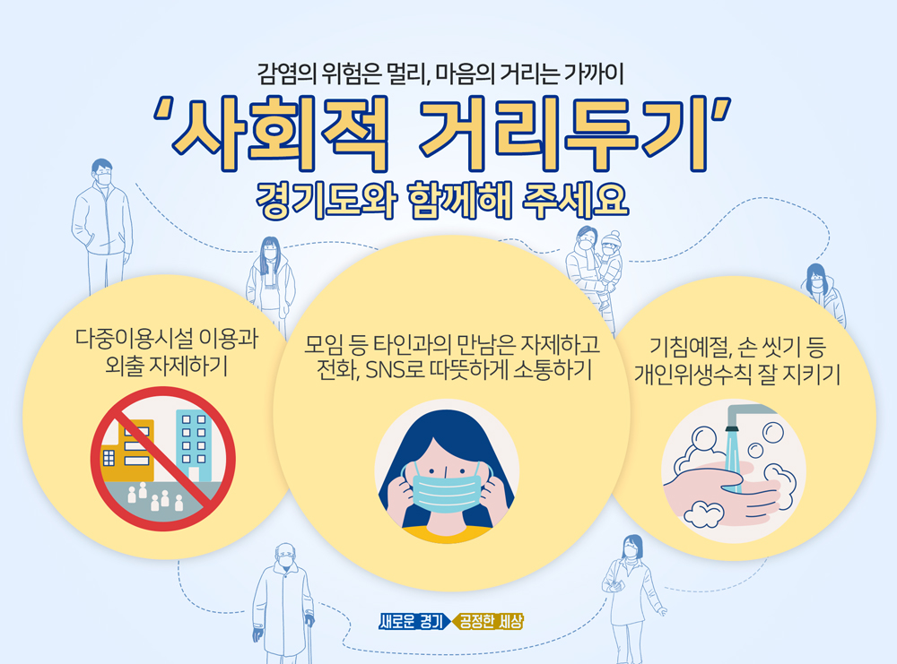 경기도는 지난 5일 사회적 거리두기 7대 분야 실천 전략을 발표했다.