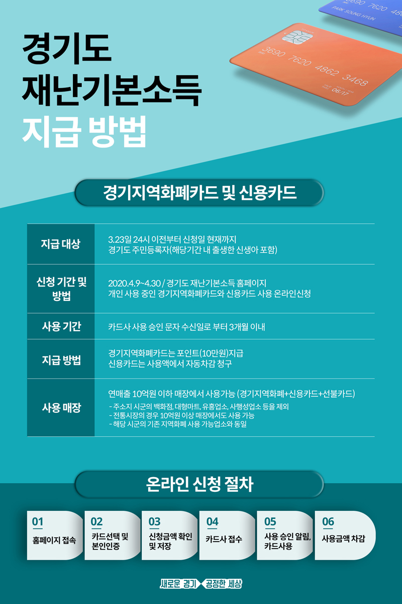 도와 기준이 동일하고 조례와 예산 편성 절차를 완료한 18개 시·군 주민은 경기도 재난기본소득뿐 아니라 시·군에서 자체적으로 지급하는 재난기본소득도 함께 신청할 수 있다. 
