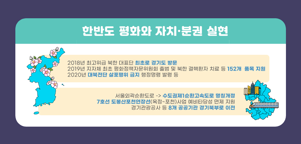 한반도 평화와 새로운 번영의 시대를 향해 앞장서겠다고 약속한 이 지사는 남북관계 개선과 자치·분권을 위해서도 많은 노력을 했다. 
