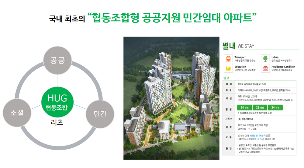 올해 8월 입주를 완료한 남양주 위스테이별내아파트는 경기도내 대표적인 사회주택이다. 