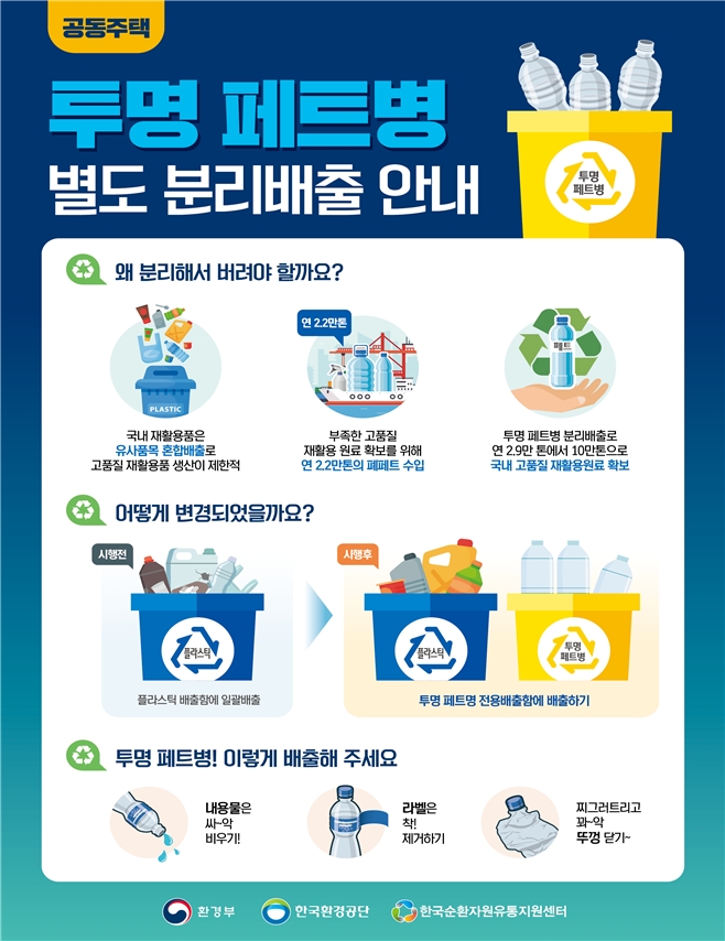 경기도는 25일부터 전국 공동주택을 대상으로 시행되는 ‘투명 페트병 별도 분리배출’ 제도에 대한 도민의 적극적 참여를 당부했다.