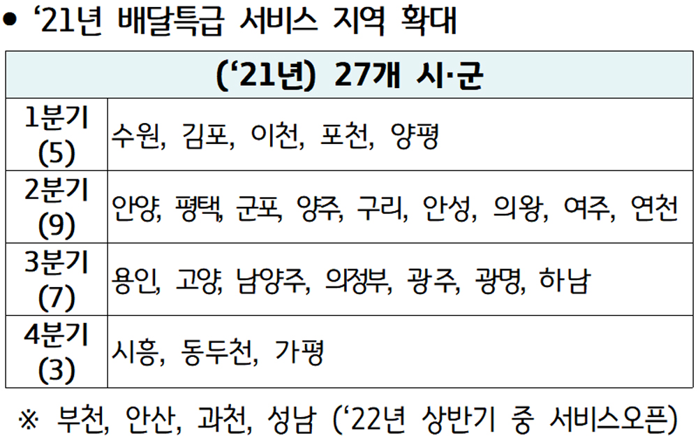 2021년 배달특급 서비스 지역 확대.