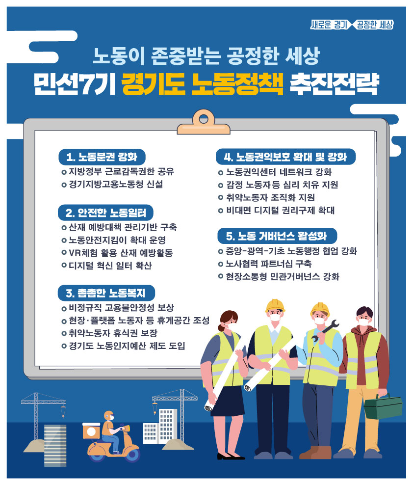경기도는 ‘노동이 존중받는 공정한 세상’을 민선7기 노동정책 비전으로 확립하고, 다양한 정책과 사업을 추진 중이다.