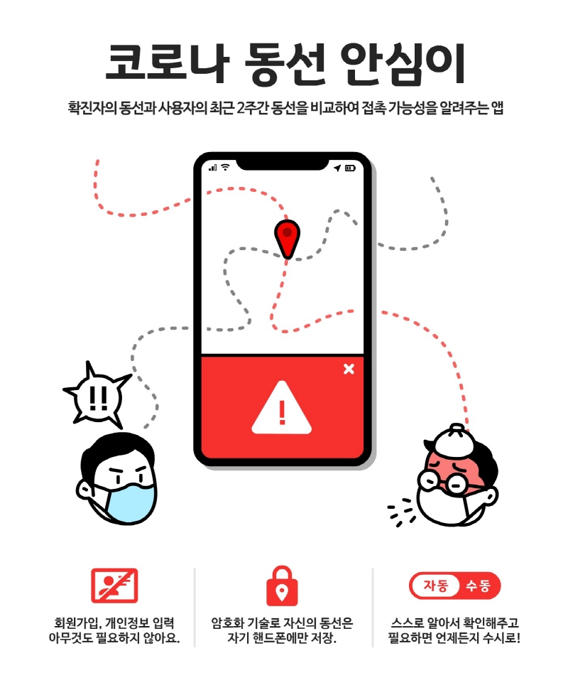 코로나19 장기화로 인해 감염에 대한 불안감이 잦아들지 않고 있는 가운데 경기도는 23일 ‘코로나 동선 안심이’ 앱을 출시했다.