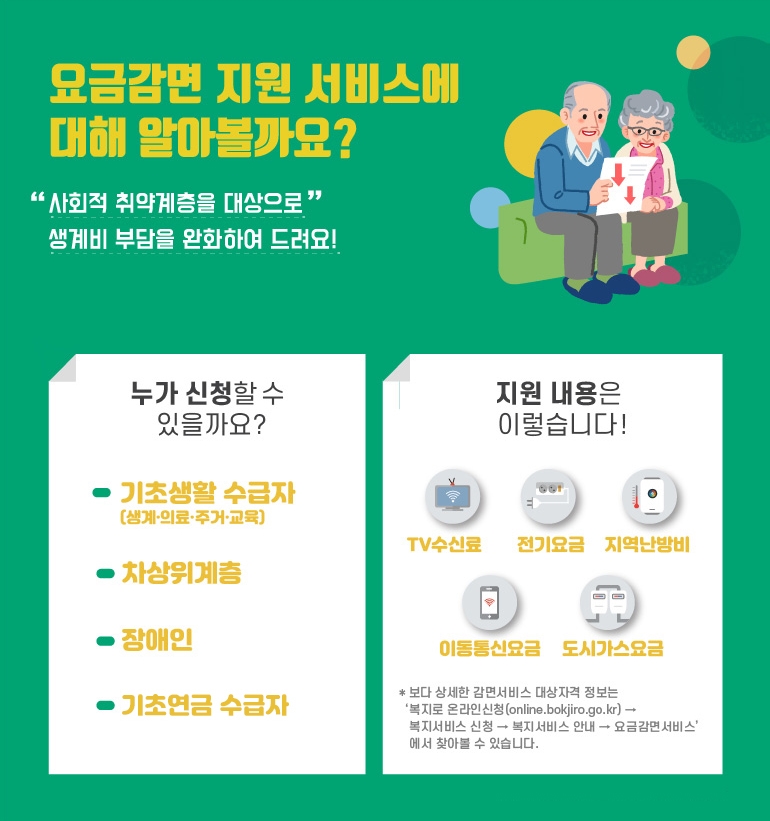 ‘복지대상자 요금 감면 신청 안내’는 이동통신비, 전기요금, 도시가스요금, 지역난방비, TV 수신료 등 5대 생활요금 감면 대상자인데도 제도를 몰라 감면 신청을 하지 못하는 기초생활수급자, 기초연금대상자, 장애인, 차상위계층을 위한 제도이다.  기초생활수급자 등 복지 지원 대상자 5대 생활요금 감면 안내 자료.