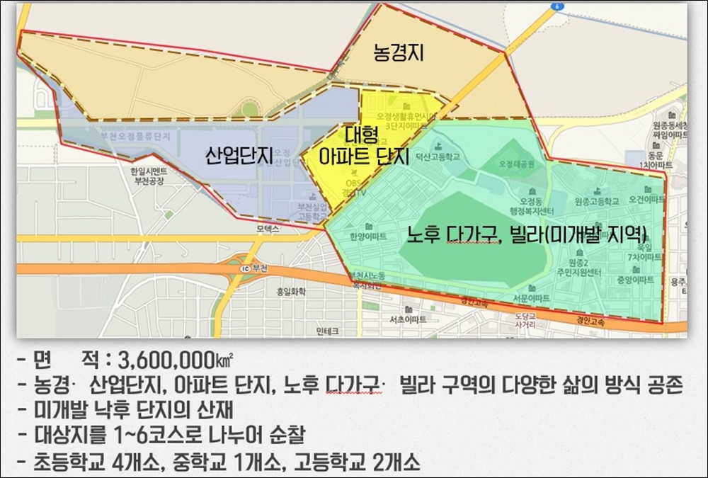 부천 오정동 ‘경기 행복마을관리소’의 서비스 지역은 농경지를 비롯하여 대형 아파트 단지, 노후 다가구, 빌라 등 주거 밀집지역과 산업단지 등 다양한 생활환경이 공존해 있는 것이 특징이다. 또한, 낙후 단지가 산재되어 있으며 초등학교 4개소, 중학교 1개소, 고등학교 2개소가 위치해 있다. 부천 오정동 개요.