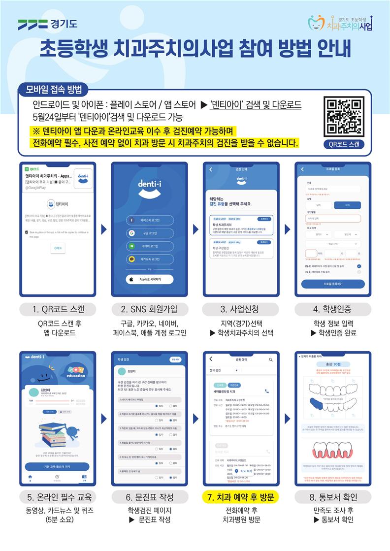 검진 대상자는 ‘덴티아이’ 앱에서 온라인 동영상 교육 이수 후 전화로 치과 예약을 진행해야 한다. 경기도 치과주치의 지정 치과 의료기관은 학교 안내문 또는 덴티아이 앱을 통해 확인할 수 있다.