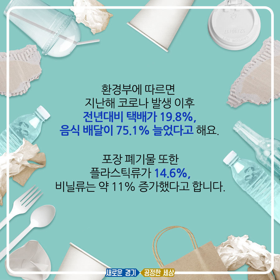 환경부에 따르면 코로나 발생 이후 전년대비 택배가 19.8% 음식배달이 75.1% 증가한 것으로 조사됐다. 포장 폐기물도 플라스틱은 14.6% 비닐류는 11% 증가했다.