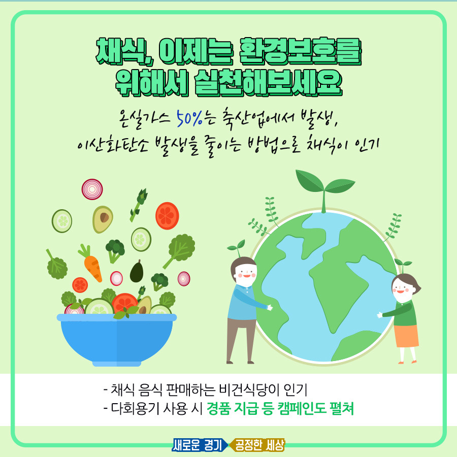 온실가스의 50%가 축산업에서 발생하는 만큼 이산화탄소를 줄이는 방법으로 채식이 인기를 얻고 있다.