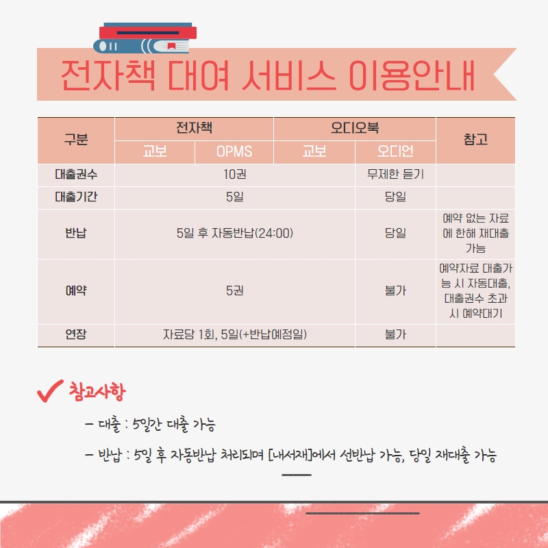 전자책 대여 서비스 이용안내