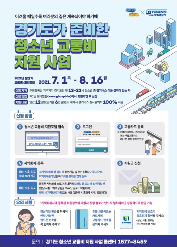 신청 방법은 PC 및 모바일 웹에서 온라인 신청(https://www.gbuspb.kr)하면 되며, 인터넷 검색창에 ‘경기도 청소년 교통비 지원 포털’로 검색하면 사이트를 볼 수 있다.