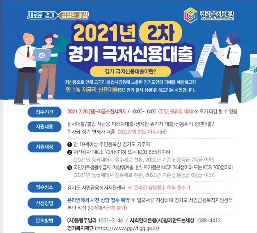 ‘경기 극저신용대출’은 저신용 경기도민에게 심사를 거쳐 5년 만기 연 1% 저금리로 최대 300만원까지 대출을 지원하는 사업이다.