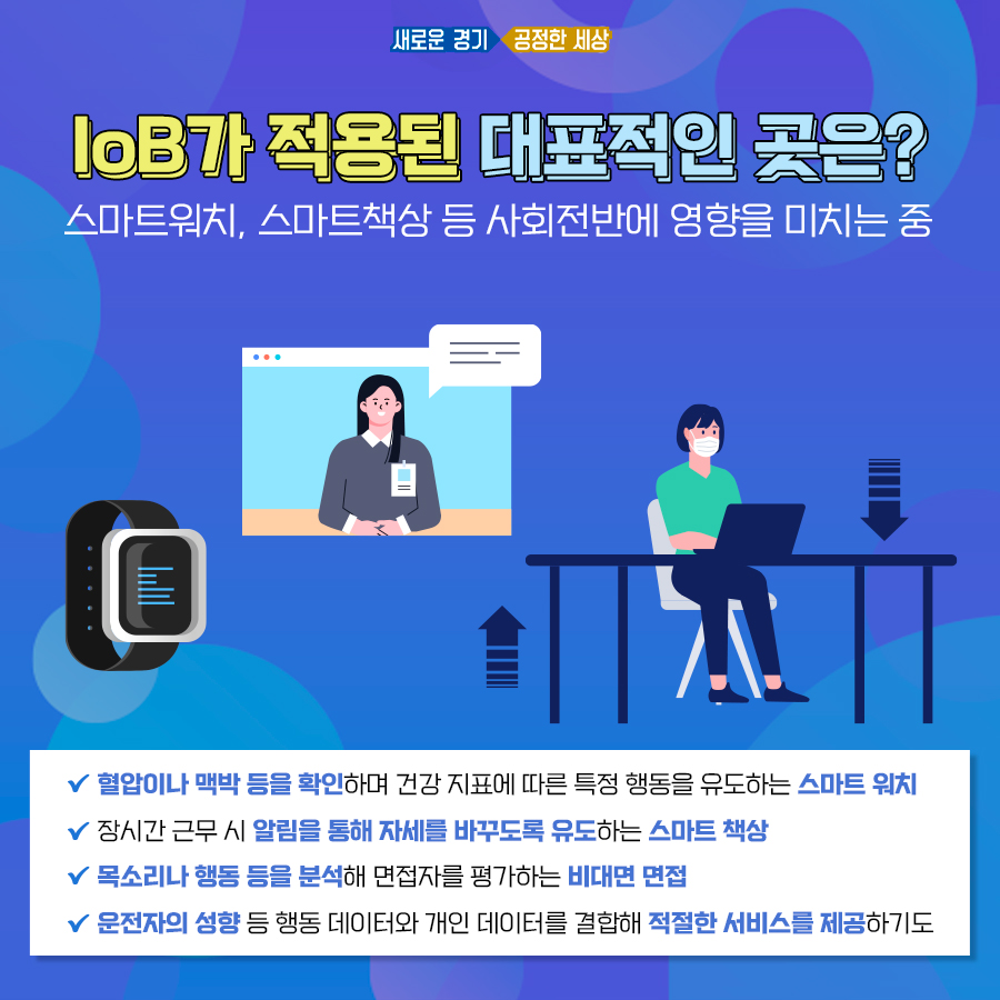 스마트워치, 스마트책상 등 사회전반에 영향을 미치고 있다.