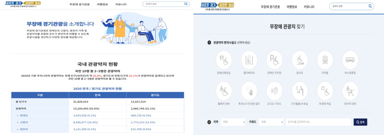[경기도민기자단] 관광약자와 함께 하는 온라인 경기 여행! 무장애 경기관광