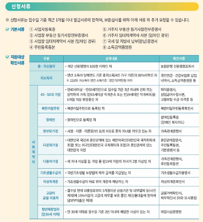 코로나19 극복통장 신청서류.