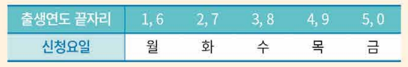 경기 소상공인 코로나19 극복통장 신청일.