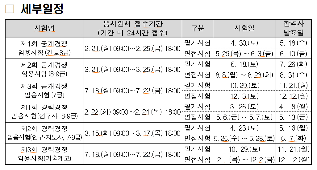 2022년도 경기도 지방공무원 임용시험 세부일정.