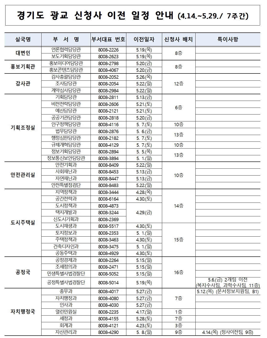 광교 신청사 이전 일정.