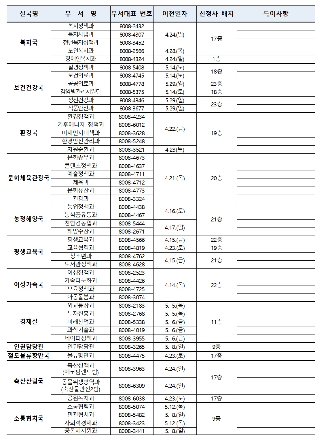 광교 신청사 이전 일정.