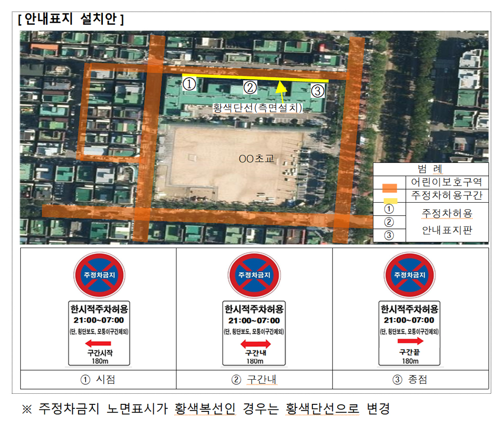 올해는 경찰청의 어린이 보호구역 탄력적 주정차 허용 가이드라인(‘22.3.22.)과 경기도남부경찰청의 어린이 보호구역 탄력적 주정차 허용 시범운영계획(’22.4.6.)이 발표됐다.