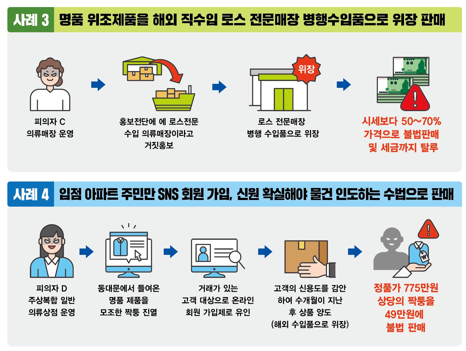 경기도 공정특별사법경찰단에 적발된 짝퉁상품 불법 유통행위 사례.