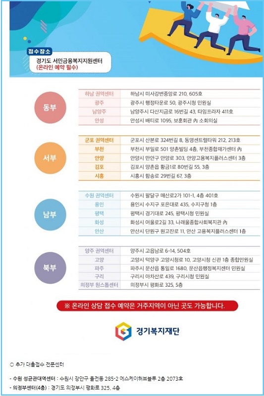 대출 희망자는 경기복지재단 누리집>(ggwf.gg.go.kr)에서 사전 예약을 하고 경기도 서민금융복지센터에서 재무 상담 후 접수하면 된다. 