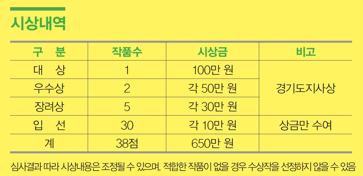 이번 공모전의 총상금은 650만 원이다. 대상 수상자는 100만 원, 우수상은 50만 원, 장려상은 30만 원, 입선은 10만 원의 상금을 받을 수 있다.