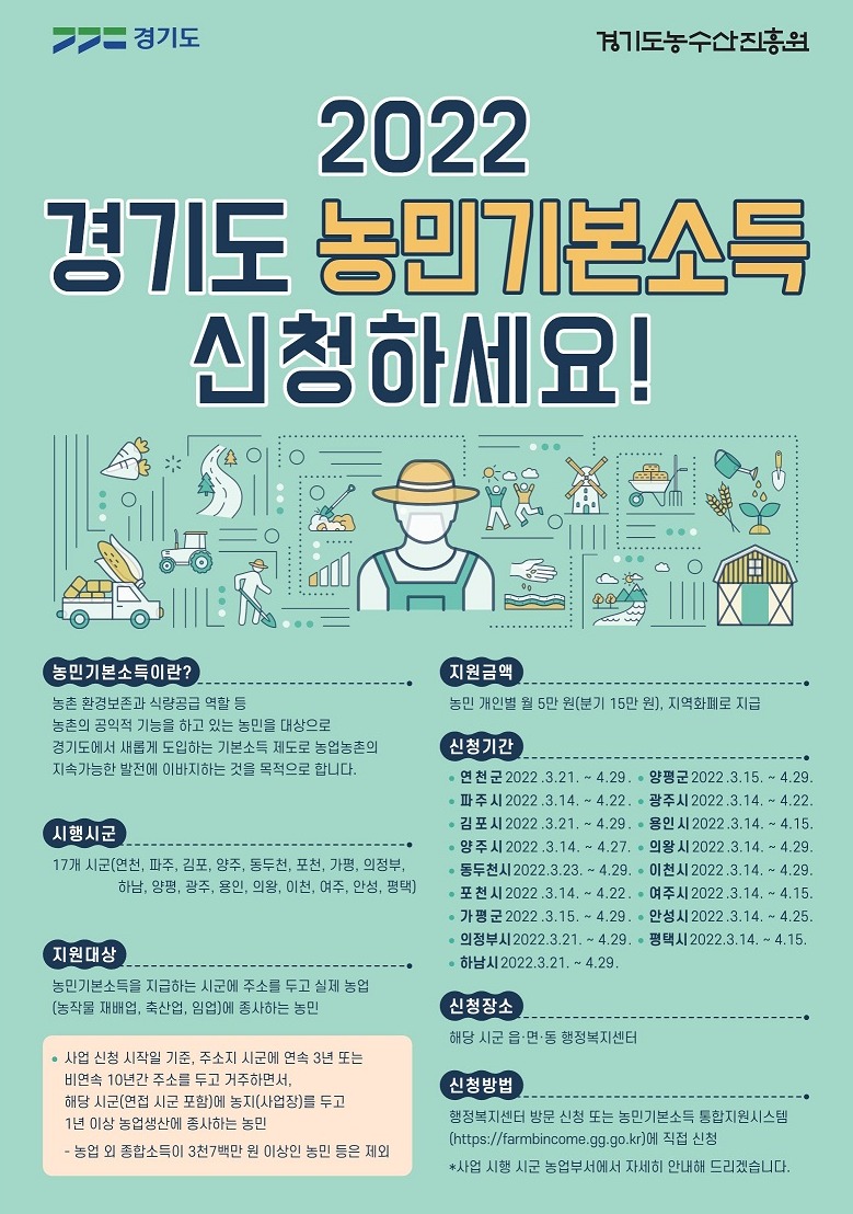 ‘경기도농민기본소득’은 분기별로 15만 원씩 1년에 총 60만원을 지역화폐카드 충전방식으로 지급하고 지급일로부터 3개월 이내 사용해야한다.