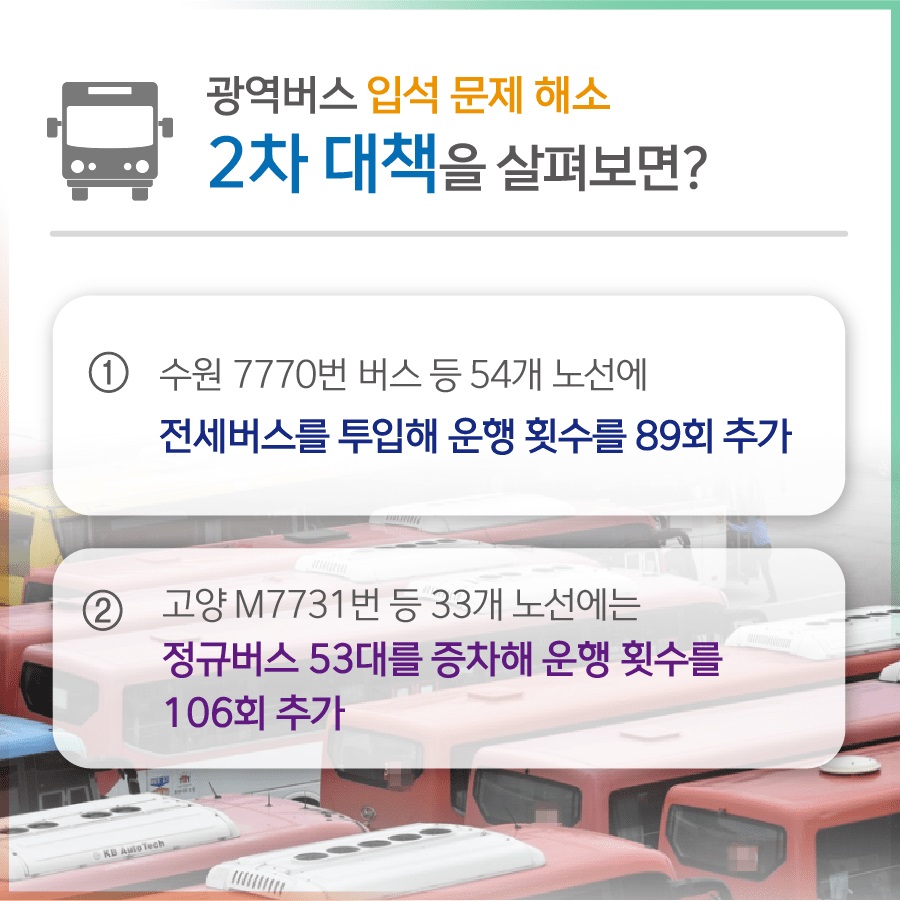 광역버스 입석 문제 해소 2차 대책을 살펴보면? ① 수원 7770번 버스 등 54개 노선에 전세버스를 투입해 운행 횟수를 89회 추가 ② 고양 M7731번 등 33개 노선에는 정규버스 53대를 증차해 운행 횟수를 106회 추가