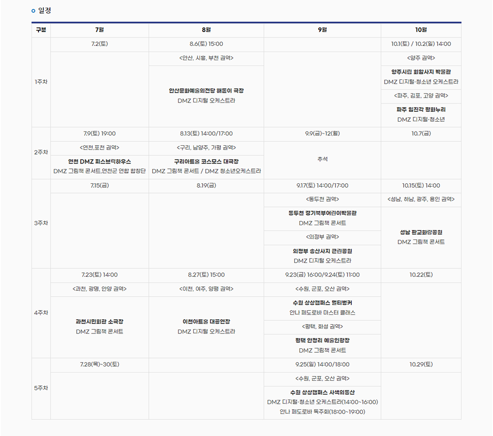 찾아가는 DMZ는 도내 시·군을 순회하며 DMZ와 평화를 소재로 한 음악 공연과 영화 상영, 예술 체험 등 지역별 맞춤형 프로그램을 다채롭게 추진한다. 