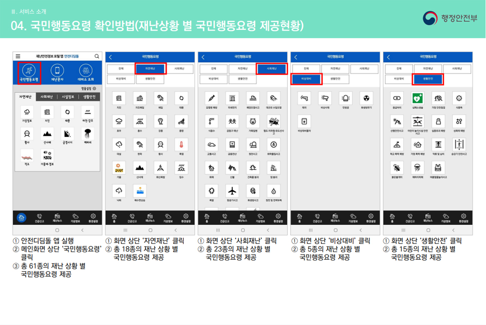 자연재난, 사회재난, 생활안전 등에 관한 정보와 상황별 행동 요령 또한 ‘안전디딤돌’ 앱을 통해 확인이 가능하다. 