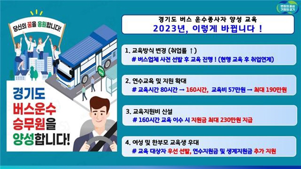 경기도는 선(先)취업 후(後)교육 방식 전환, 현장 연수 확대, 생계 안정 교육지원비 신설, 여성·한부모가정 우대 등을 담은 ‘2023년도 버스운수종사자 양성사업 확대 계획’을 발표했다.