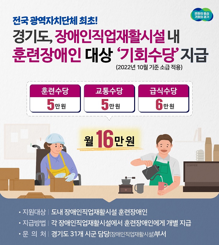 민선 8기 경기도가 장애인직업재활시설 내 훈련장애인의 처우개선과 자립 기반 마련을 지원하고자 올해부터 ‘장애인직업재활시설 훈련장애인 기회수당’ 사업을 도입·추진한다고 18일 밝혔다.