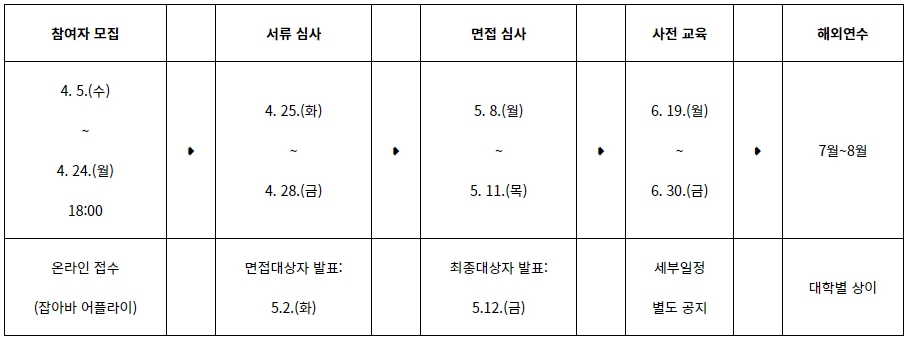 ※공고 기간 연장 시 이후 일정 변동 가능