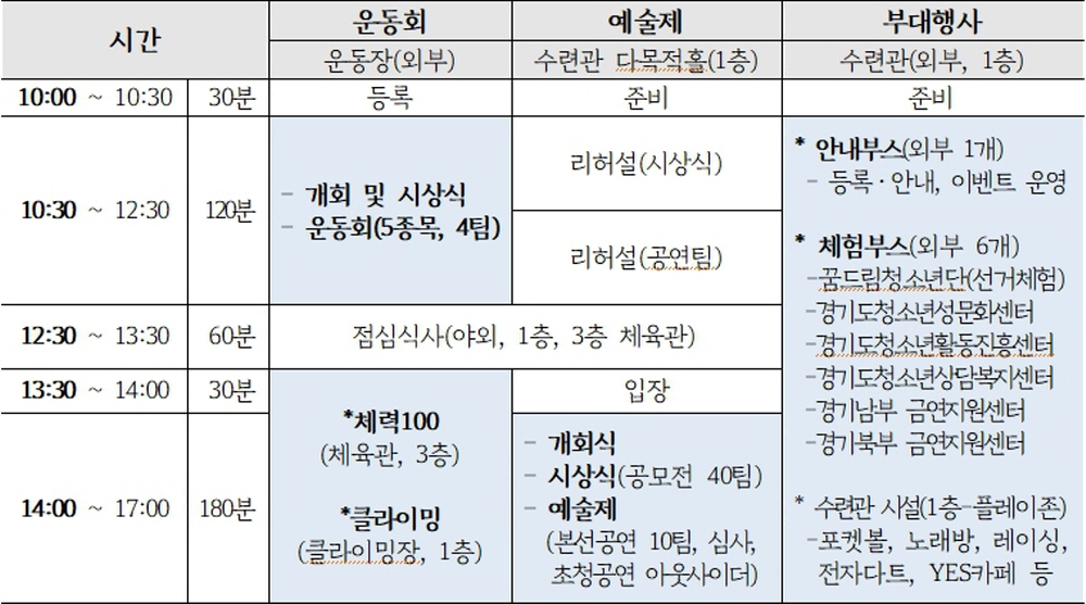 경기도와 경기도학교밖청소년지원센터가 함께 주관하는 이번 축제는 ‘꿈을 향해 출발’이라는 주제를 담은 청소년들의 연합축제로 청소년들이 직접 기획하고 주도적으로 준비한 것이 특징입니다.