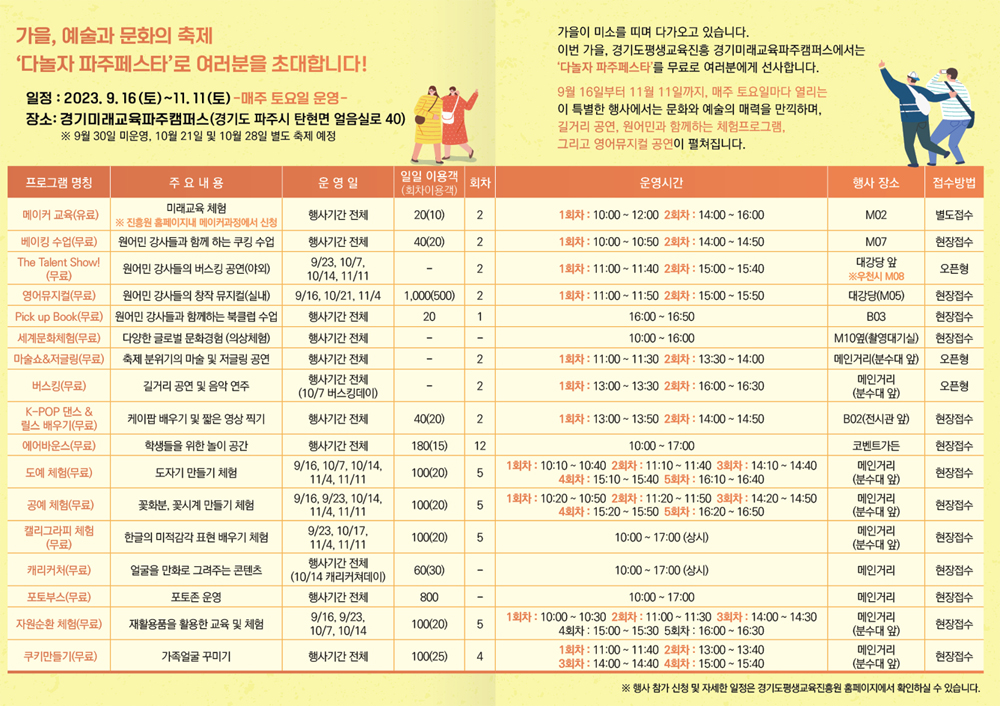  이번 행사는 영국의 ‘라이마을’을 모델로 건축한 경기미래교육 파주캠퍼스를 경기도민을 위한 여가·문화 공간으로 활용하기 위해 마련됐다. 