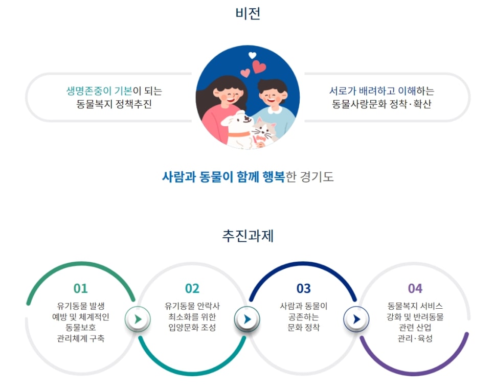 비전과 추진과제
