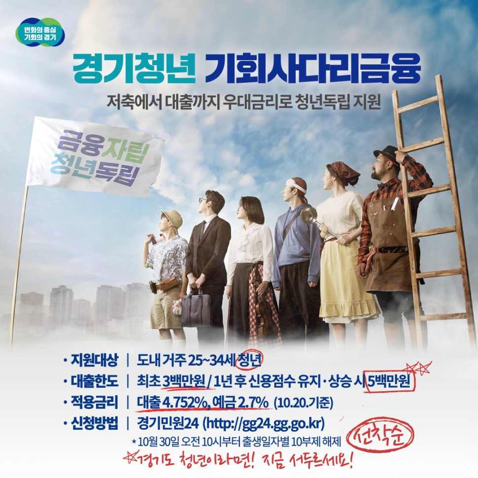 ‘경기청년 기회사다리금융’은 10월 30일 오전 10시부터 출생일자별 10부제를 해제하고 선착순으로 접수합니다.