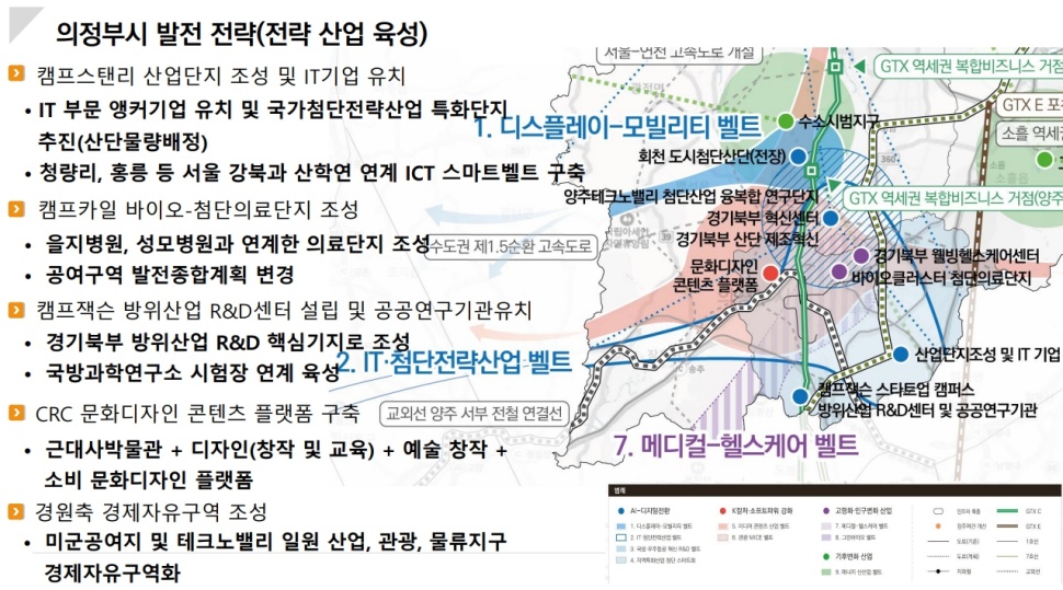 경기북부특별자치도 설치 관련 의정부시 발전 전략.