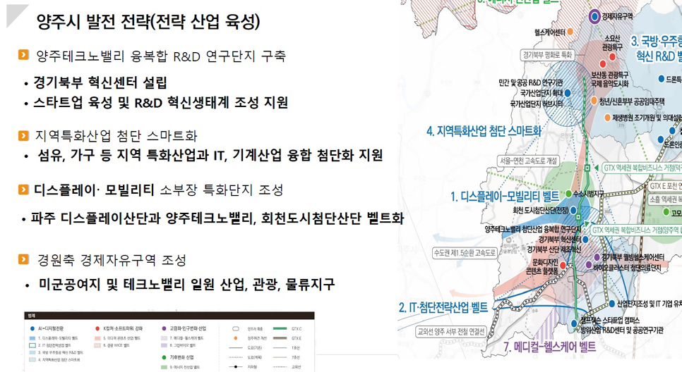 경기도는 양주시 발전전략 중 전략 산업 육성을 위한 방안으로 양주테크노밸리 융복합 R&D 연구단지 구축, 지역특화산업 첨단 스마트화 등을 제시했다.