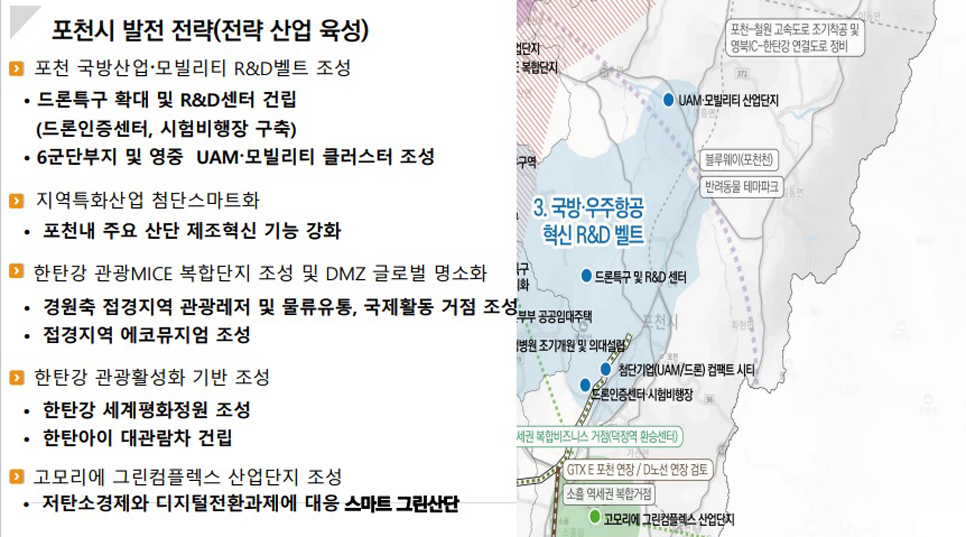 이날 공청회에서는 포천시 발전방향으로 전략산업육성과 인프라 및 정주여건 개선, 규제 개선 방안을 소개했다.