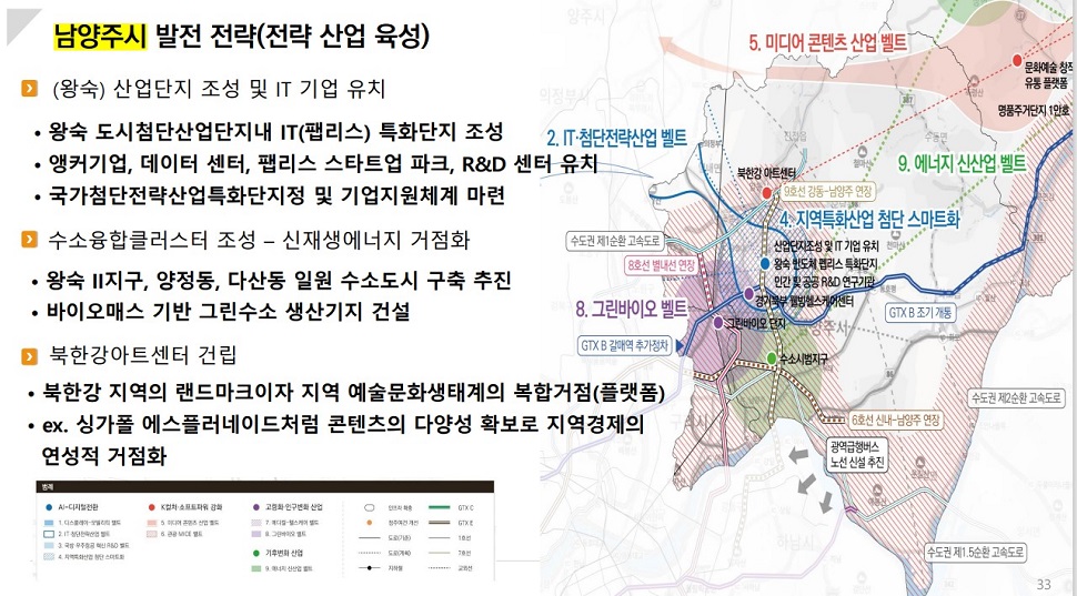 남양주시 발전 전략(전략 산업 육성) 자료.