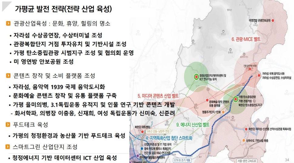 경기북부특별자치도 설치 관련 가평군 발전 전략.