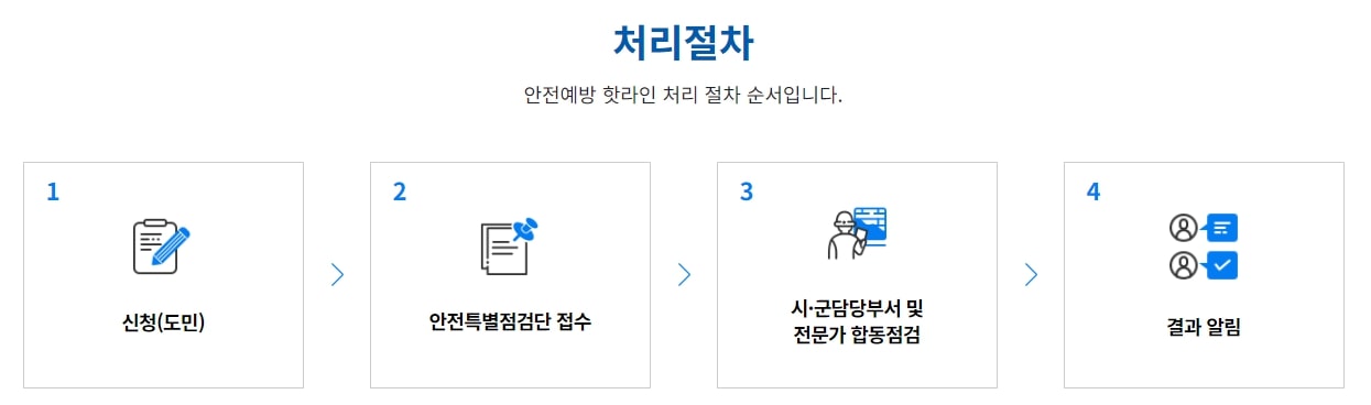안전예방 핫라인 처리절차