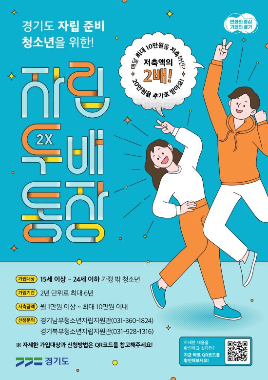 경기도가 가정의 보호를 받지 못하는 가정 밖 청소년의 경제적 자립을 돕기 위해 ‘자립두배통장’ 상반기 참가자를 24일부터 모집한다.