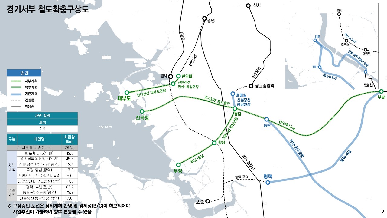 경기서부 철도확충구상도.