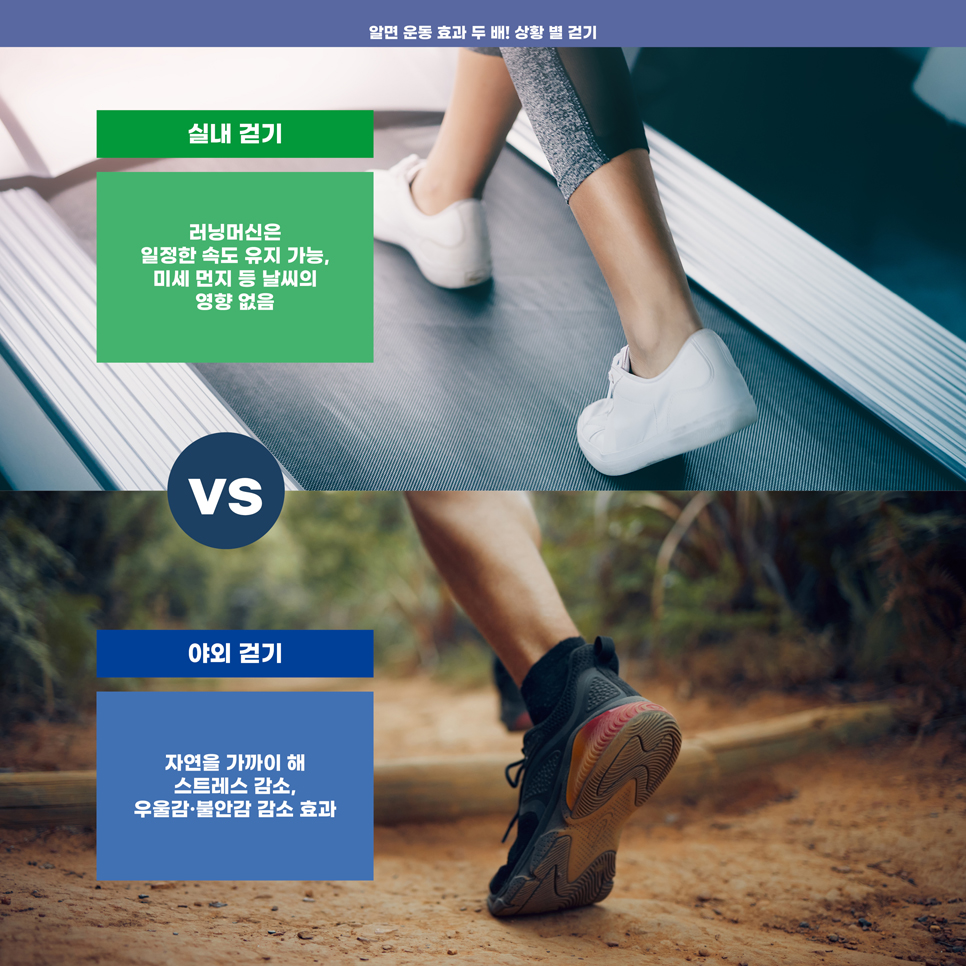 실내 걷기는 러닝머신을 이용해 일정한 속도로 유지할 수 있으며 미세먼지 등 날씨의 영향이 없다는 점이 특징입니다. 야외 걷기는 자연을 가까이 해 스트레스 감소와 우울감, 불안감 등을 감소하는 효과를 얻을 수 있습니다.