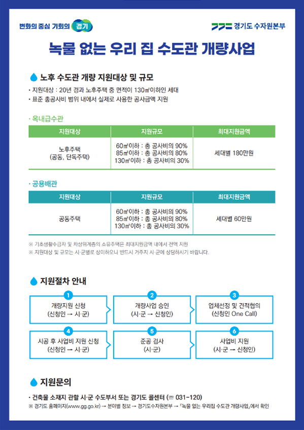옥내급수설비가 노후되어 있다면 최종 공급지인 수도꼭지에서는 녹물이 출수되고 누수로 인한 수도요금 인상의 원인이 될 수 있습니다.