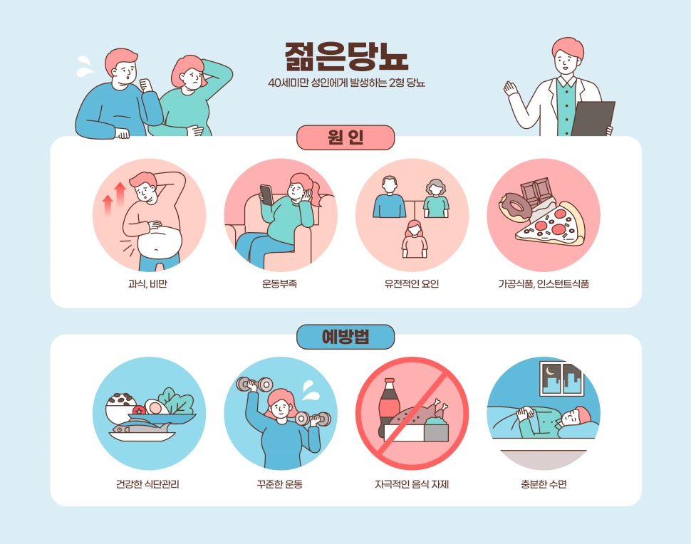 ‘젊은 당뇨’를 예방하기 위해서는 식습관과 운동 등 생활 습관 개선이 필수다.