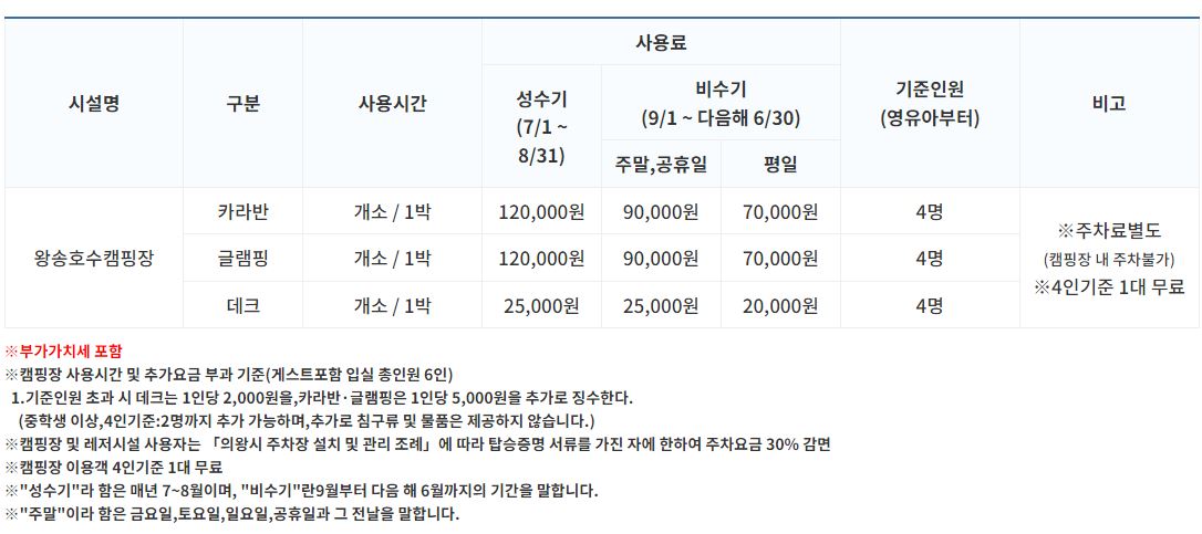 의왕 왕송호수 캠핑장 요금.